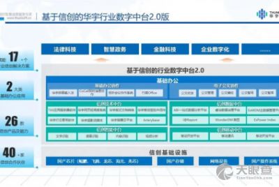 北京億信華辰軟件有限責(zé)任公司 專注軟件開發(fā)，驅(qū)動數(shù)字化轉(zhuǎn)型